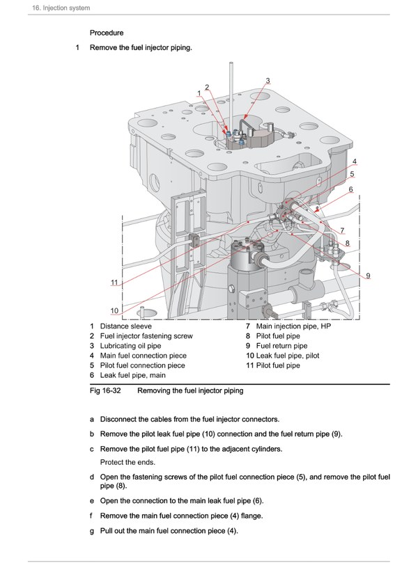 Wärtsilä 50DF — Fig 16-32 Removing the fuel injector piping